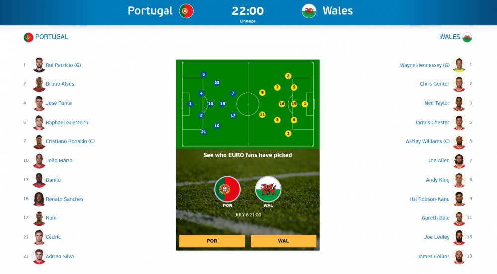 22:00 LIVE la ProTV: Portugalia - Tara Galilor, PRIMA SEMIFINALA de la EURO. Echipele de start cu Bale si Ronaldo titulari
