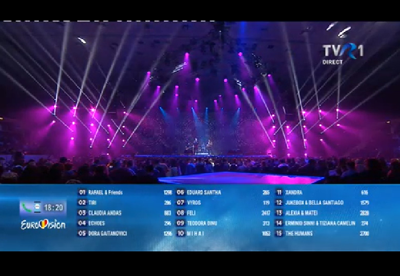 Finala Eurovision România 2018. Rezultate neașteptate la televoting. Cine e ACUM pe primul loc