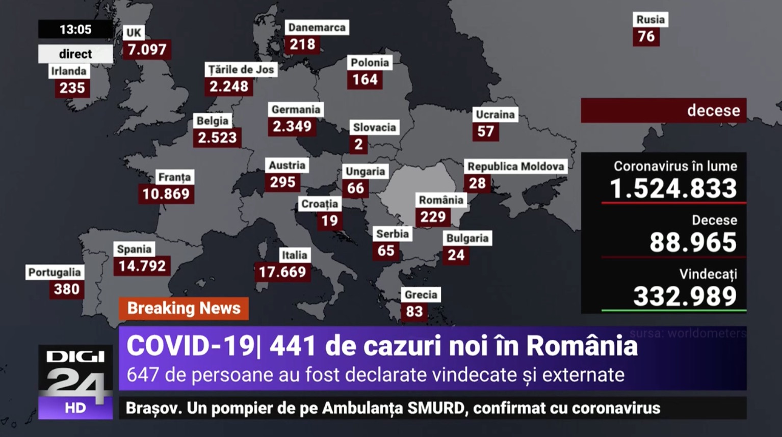 Bilant coronavirus România