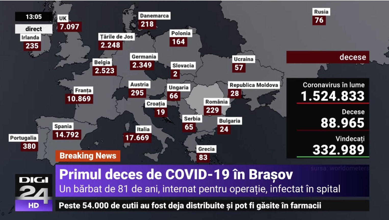 Bilant coronavirus România